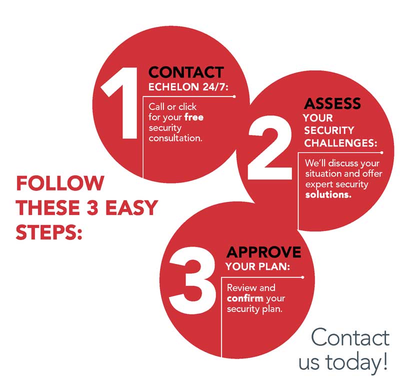 Contact Us Infographic
